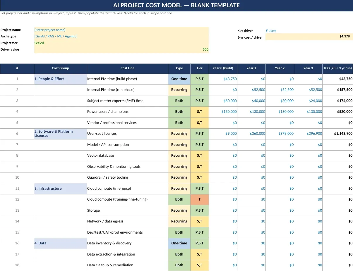 Figure 3 — AI Investment Case and Lifecycle Decision Workbook