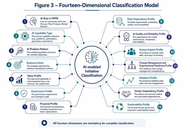 Figure 3 — Practical Application Guide