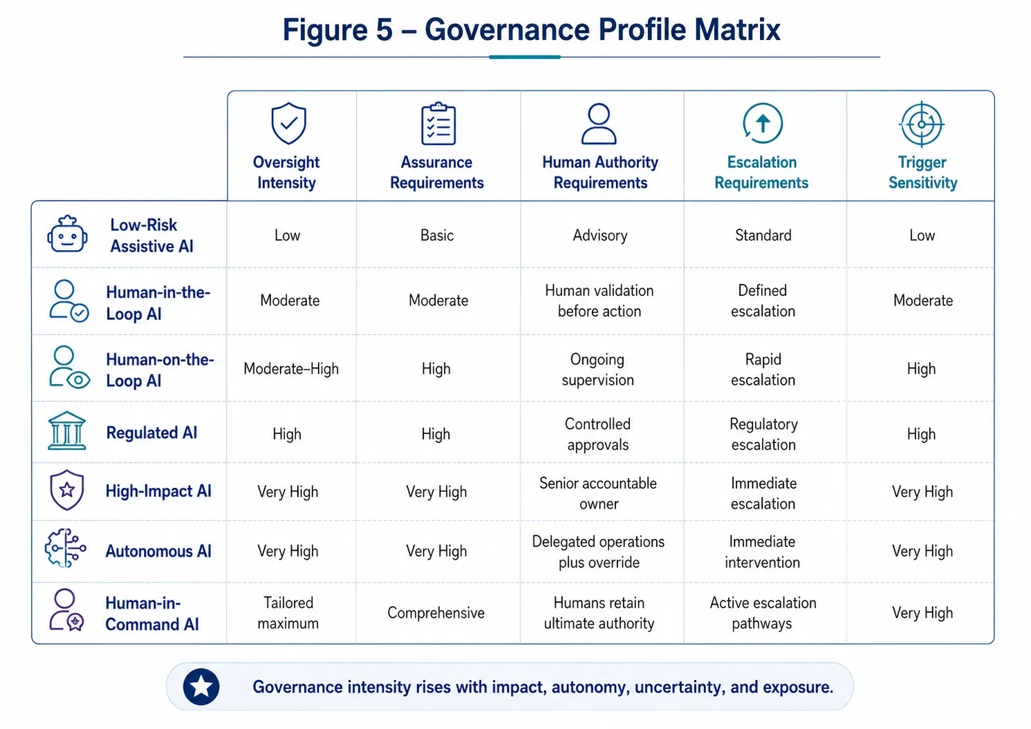 Figure 5 — Practical Application Guide