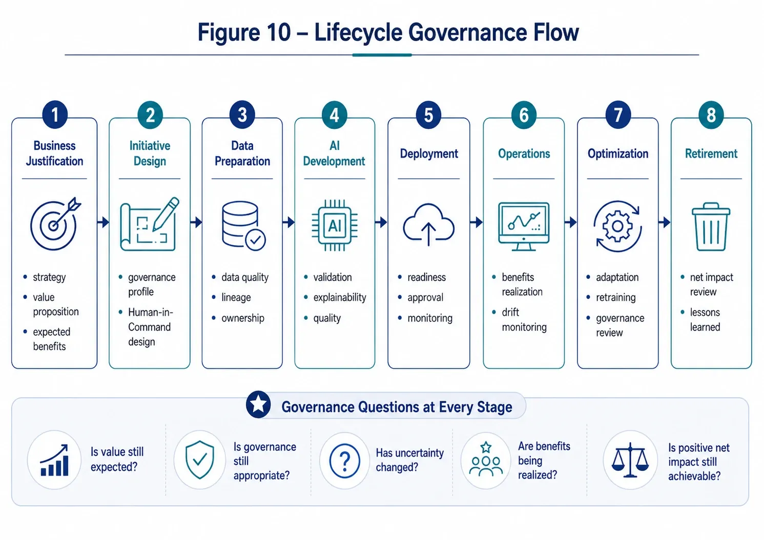 Figure 10 — Practical Application Guide